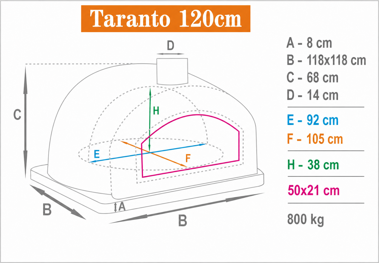 Maßzeichnung des Holzbackofens Taranto 120 cm mit Außenmaßen, Innenmaßen, Türmaß und Gewicht