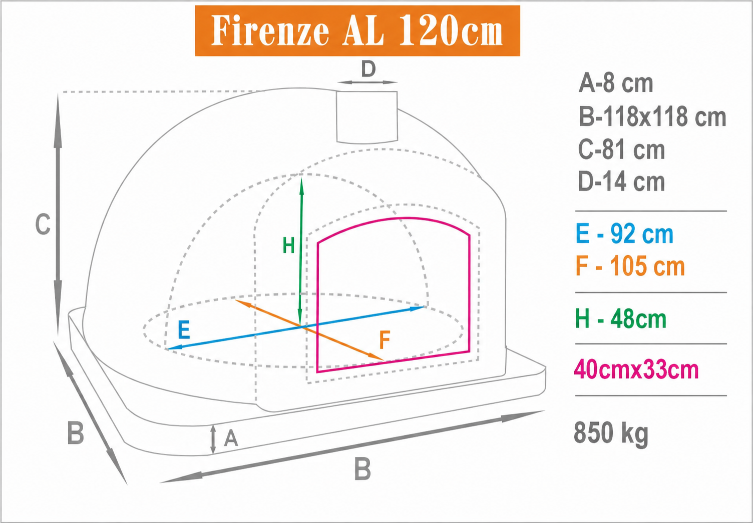 Maßzeichnung des Holzbackofens Firenze AL 120 mit Außenmaßen, Innenmaßen, Türmaß und Gewicht